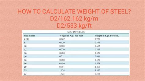 how to calculate metal weight